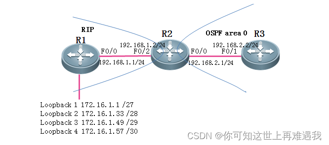  OSPF路由策略引入