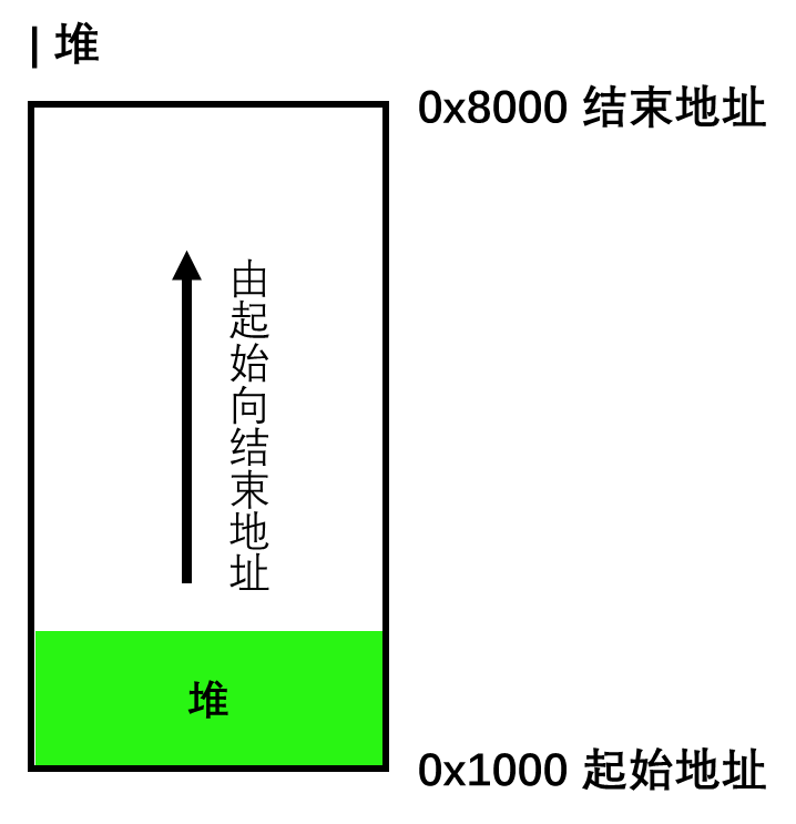 堆