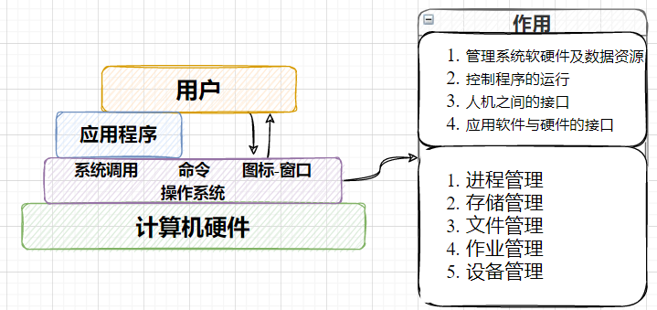 （图片-人机交互）