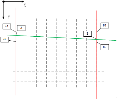 激光平面标定代码：不共线三点确定一个平面（matlab）_matlab激光平面标定流程-CSDN博客