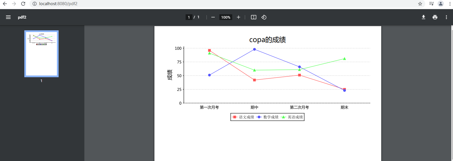 Jasper（3）——制作图表报表