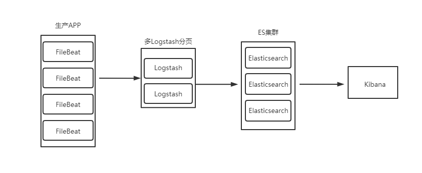 ELK-B简述和架构分析_elkb-CSDN博客