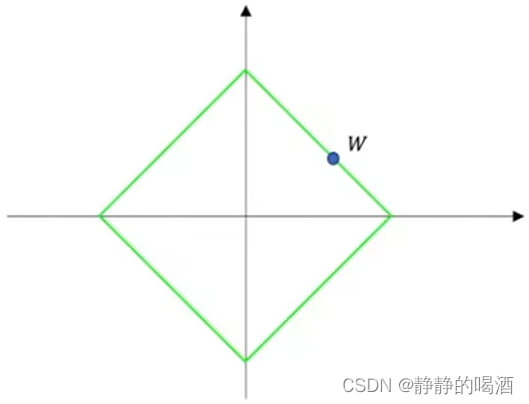 2维特征的L1正则化