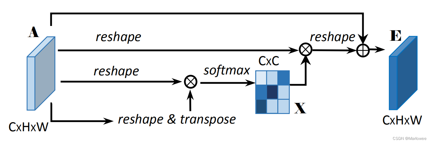 Channel Attention Module