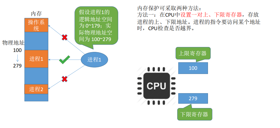 操作系统主存储器空间的分配和回收_内存管理的功能