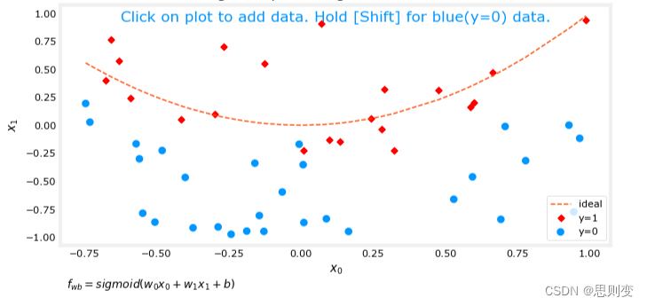 [Machine Learning][Part 6]Cost Function代价函数和梯度正则化