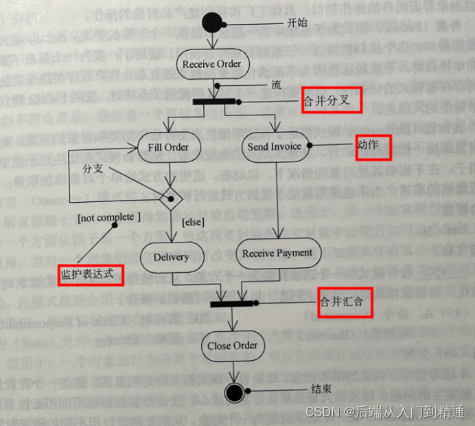 软件设计（二）