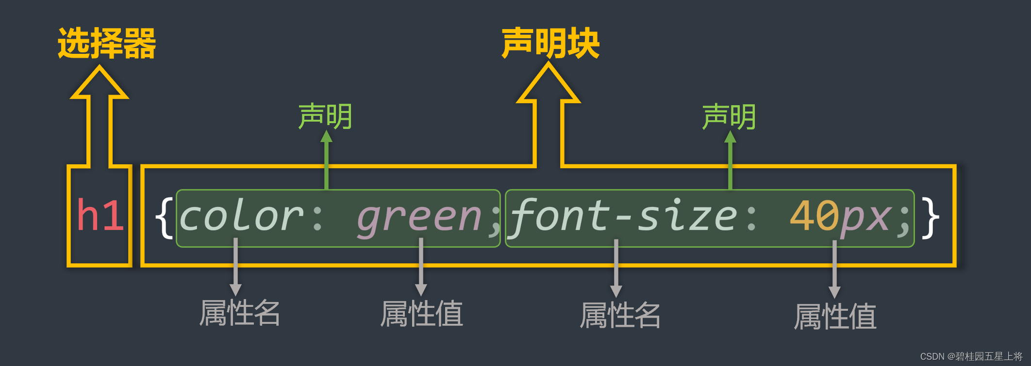 #### [外链图片转存失败,源站可能有防盗链机制,建议将图片保存下来直接上传(img-i63wcEza-1686979794946)(C:\Users\tanhao\AppData\Roaming\Typora\typora-user-images\image-20230616004501185.png)]