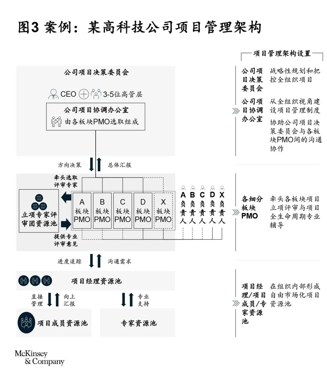 敏捷组织