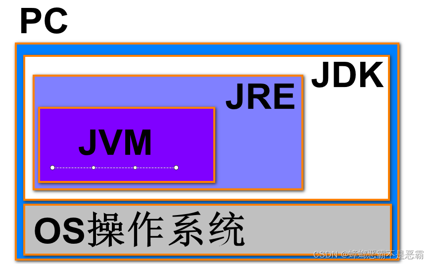 1.1.3 java学习的环境准备