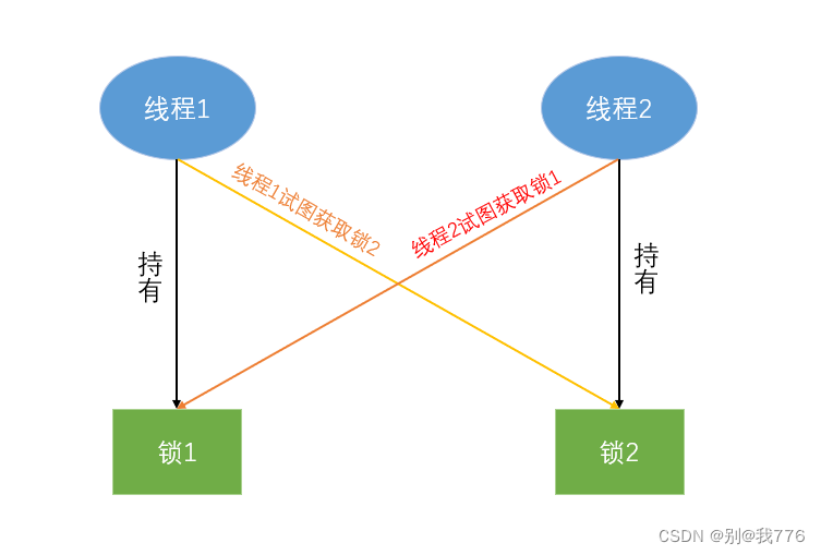 [外链图片转存失败,源站可能有防盗链机制,建议将图片保存下来直接上传(img-YODfsgF2-1660220628214)(day23作业.assets/image-20220811193559580.png)]