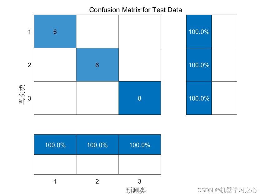 故障诊断 | MATLAB实现GRNN广义回归神经网络故障诊断