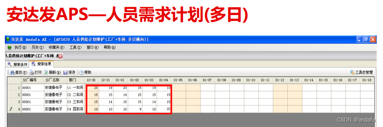 APS生产计划排产降低企业的生产运营成本