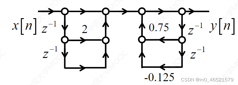 数字信号处理笔记10：数字滤波器实现方法_直接一型和直接二型信号流图_ 