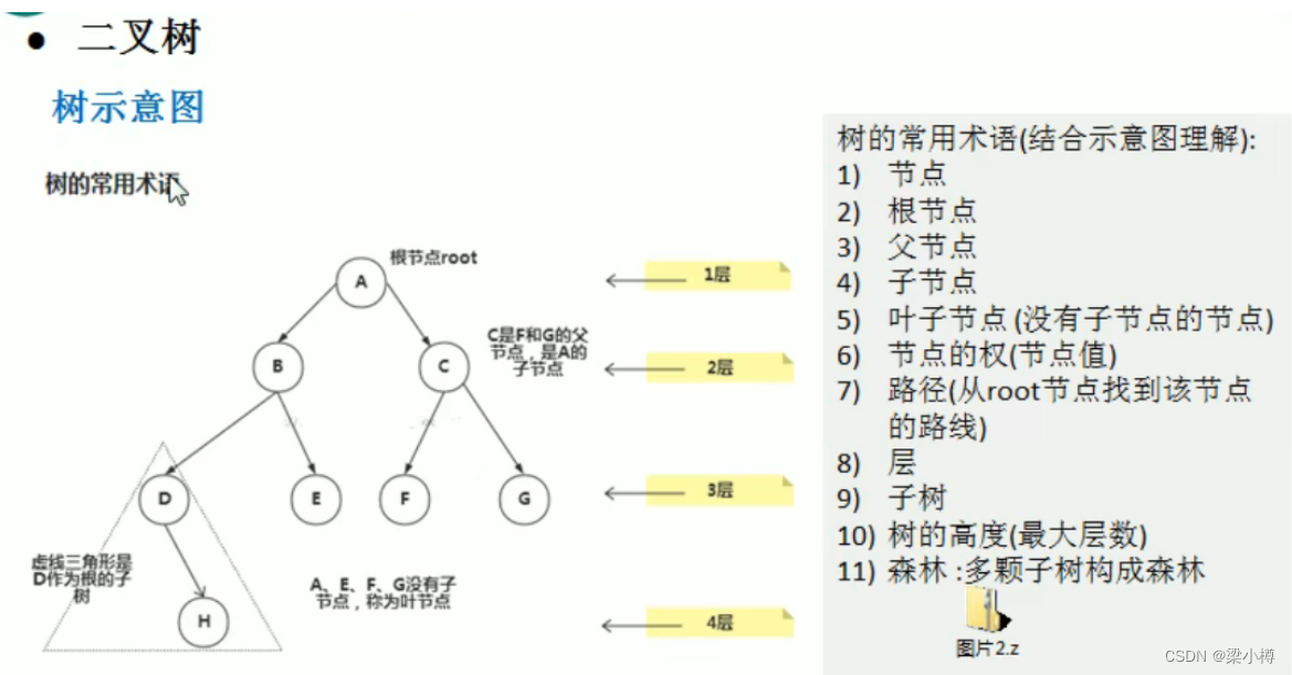 [外链图片转存失败,源站可能有防盗链机制,建议将图片保存下来直接上传(img-jidZhDbY-1662035409016)(C:\Users\86139\AppData\Roaming\Typora\typora-user-images\image-20220831193440496.png)]