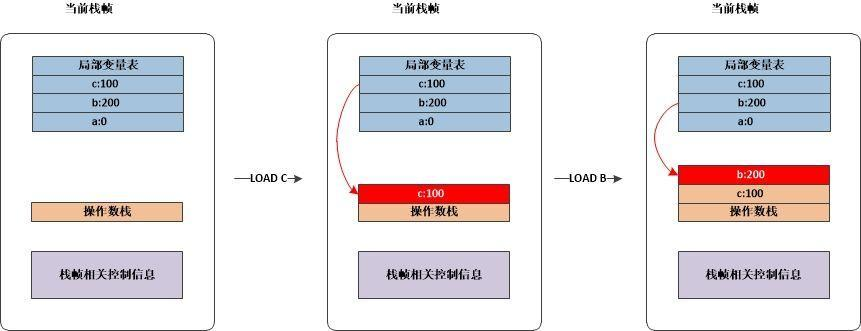 【ASM】史上最通俗易懂的ASM教程 ASM 插件-CSDN博客