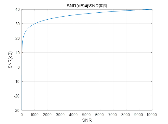 信噪比db换算公式_信噪比20db怎么换算