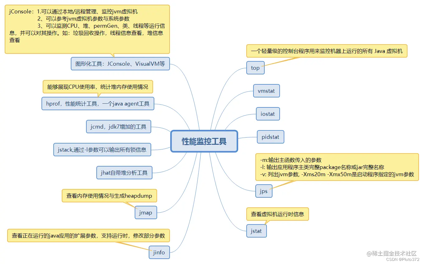 一文理解JVM虚拟机