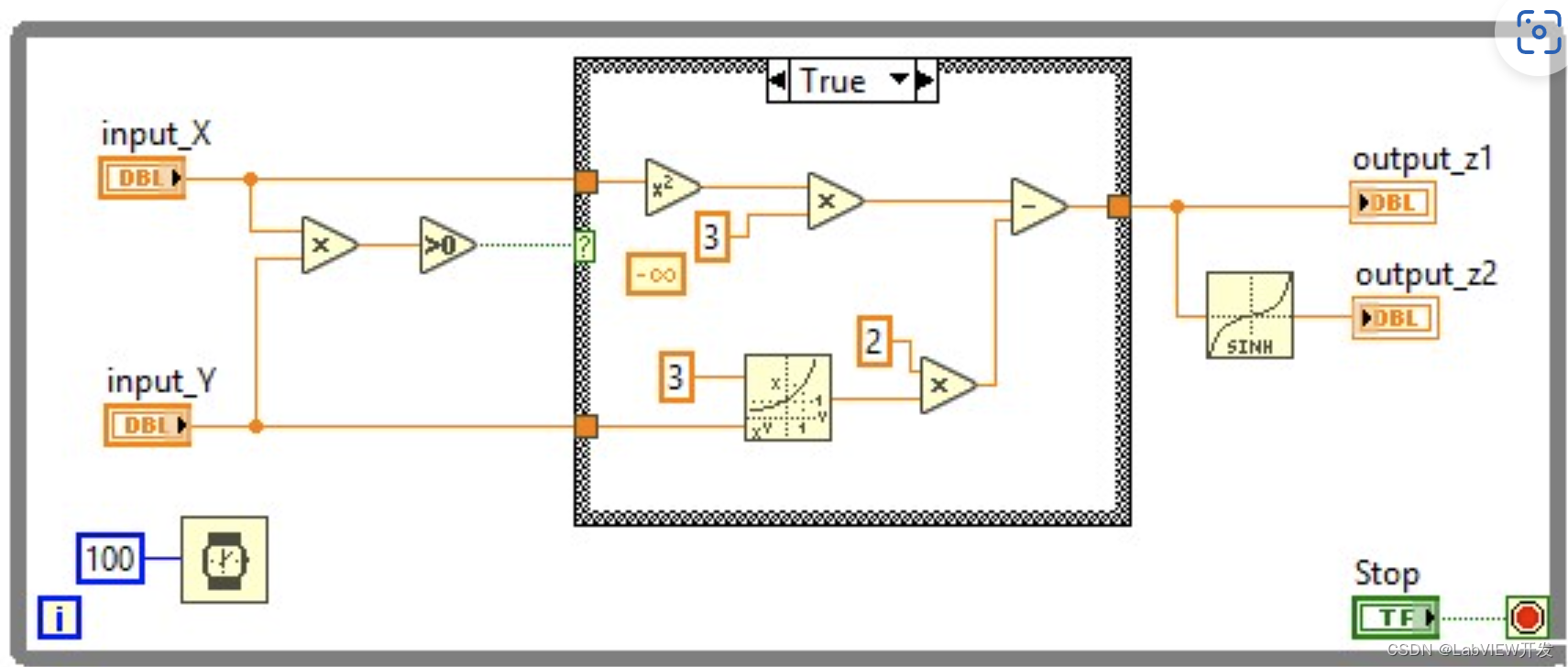 【无标题】_labview公式节点if语句-CSDN博客