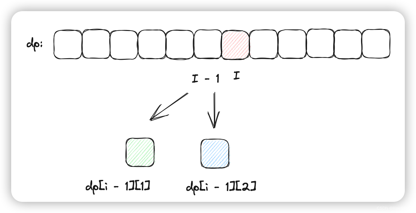 动态规划——粉刷房子