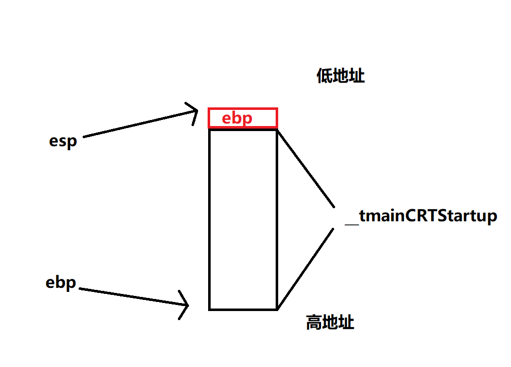 esp位置上升