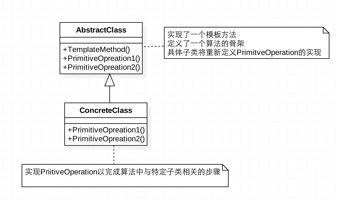 模板方法模式（Template Method）