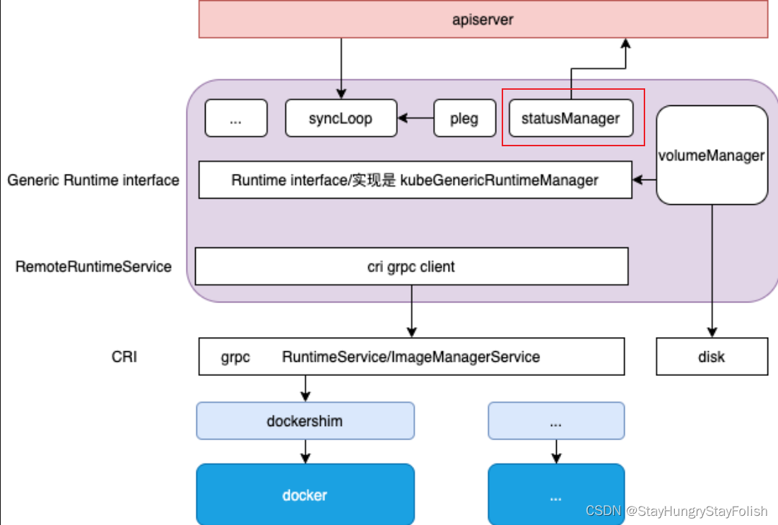 StatusManager组件