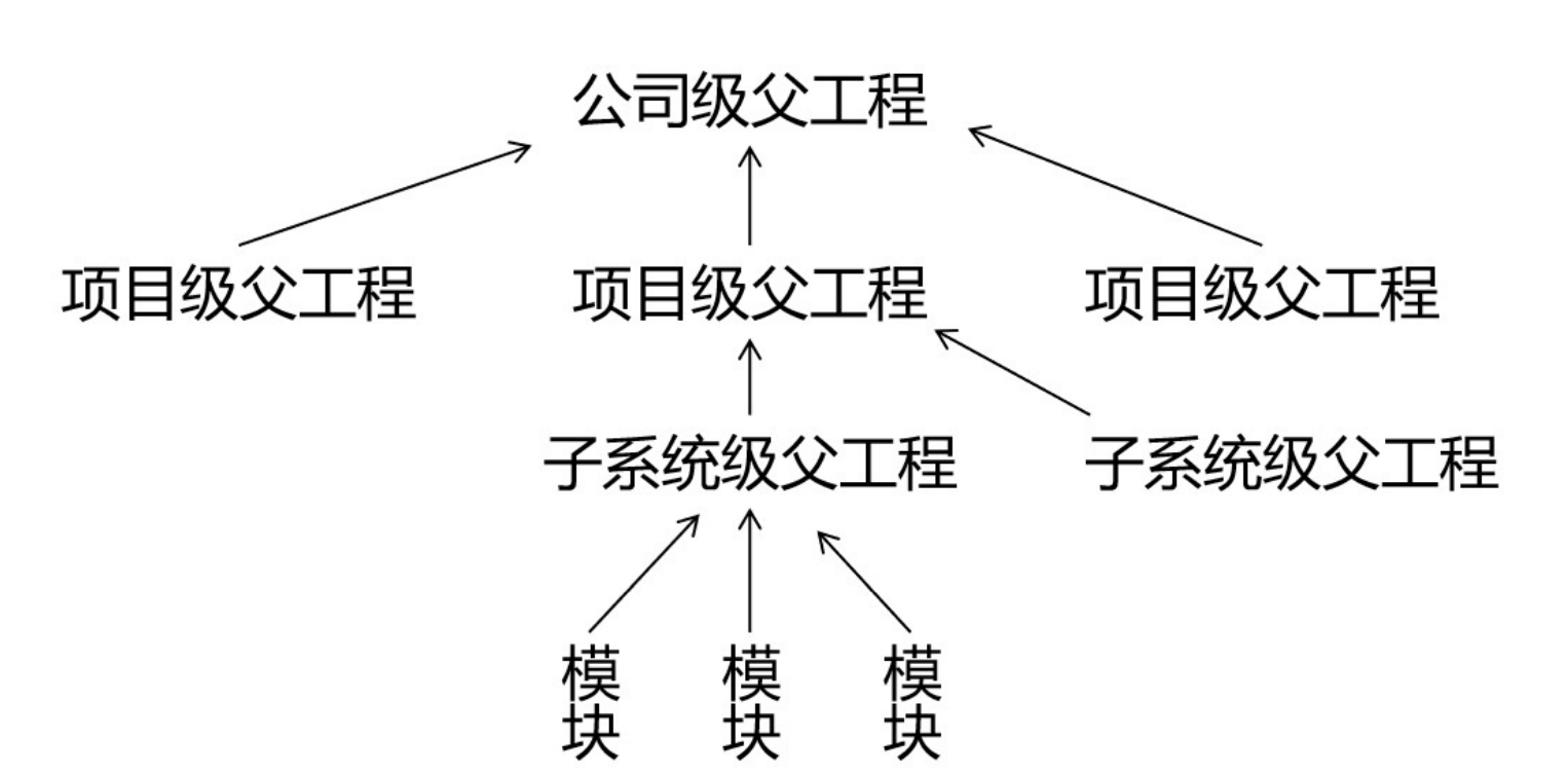 项目工程