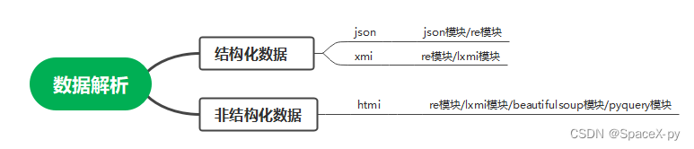 思维导图