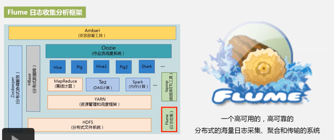 流日志处理分析