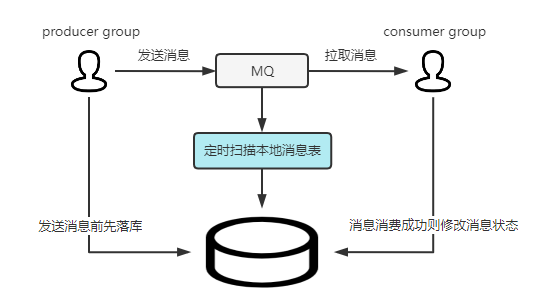 RocketMQ 消息重新投递 解析——图解、源码级解析