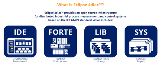 IEC61499 Open Source Project FORTE source code analysis - Programmer Sought