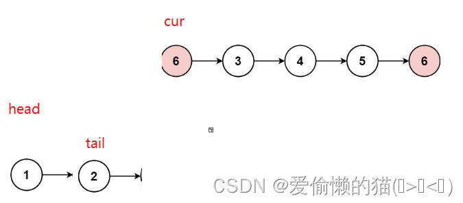 【LeetCode】移除链表元素