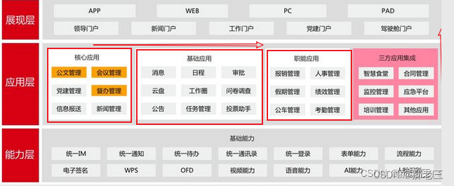 如何画好业务架构图。