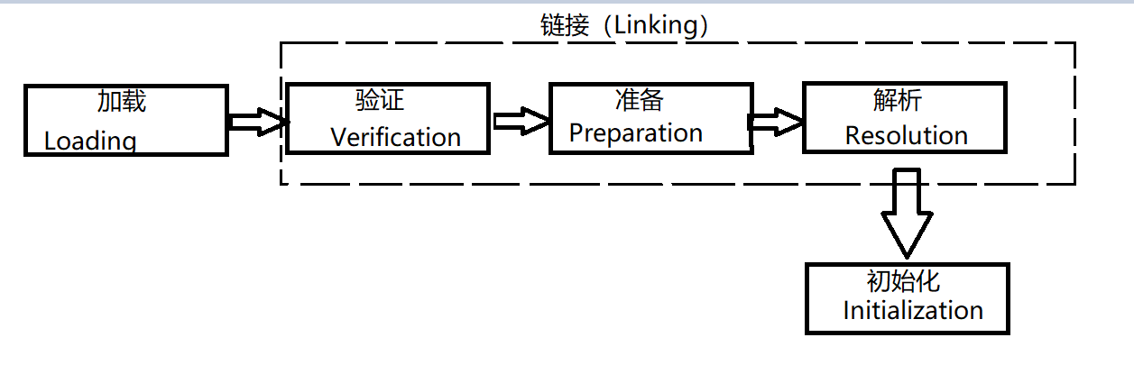 [外链图片转存失败,源站可能有防盗链机制,建议将图片保存下来直接上传(img-XZGhPUyU-1631455118241)(C:\Users\DELL\AppData\Roaming\Typora\typora-user-images\1631431133481.png)]