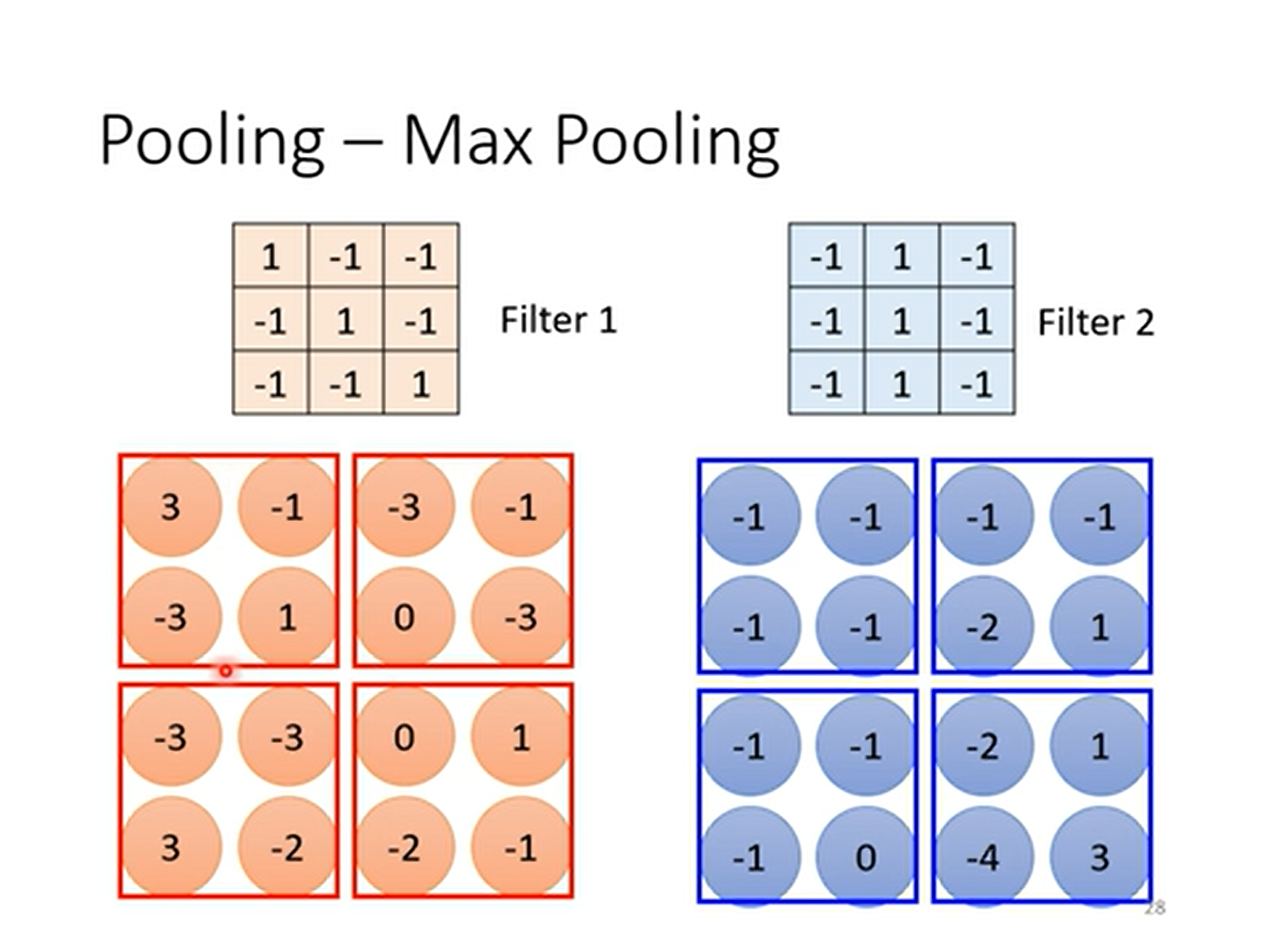 max pooling 1