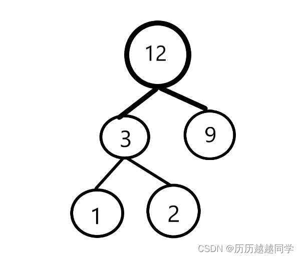 哈夫曼树(Huffman Tree)