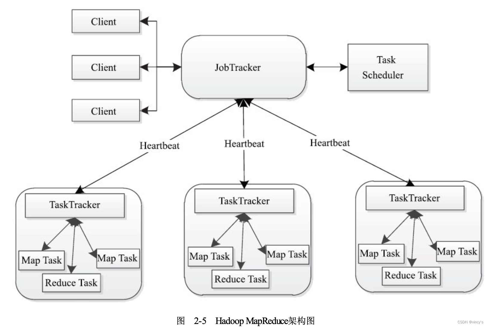 MapReduceܹͼ