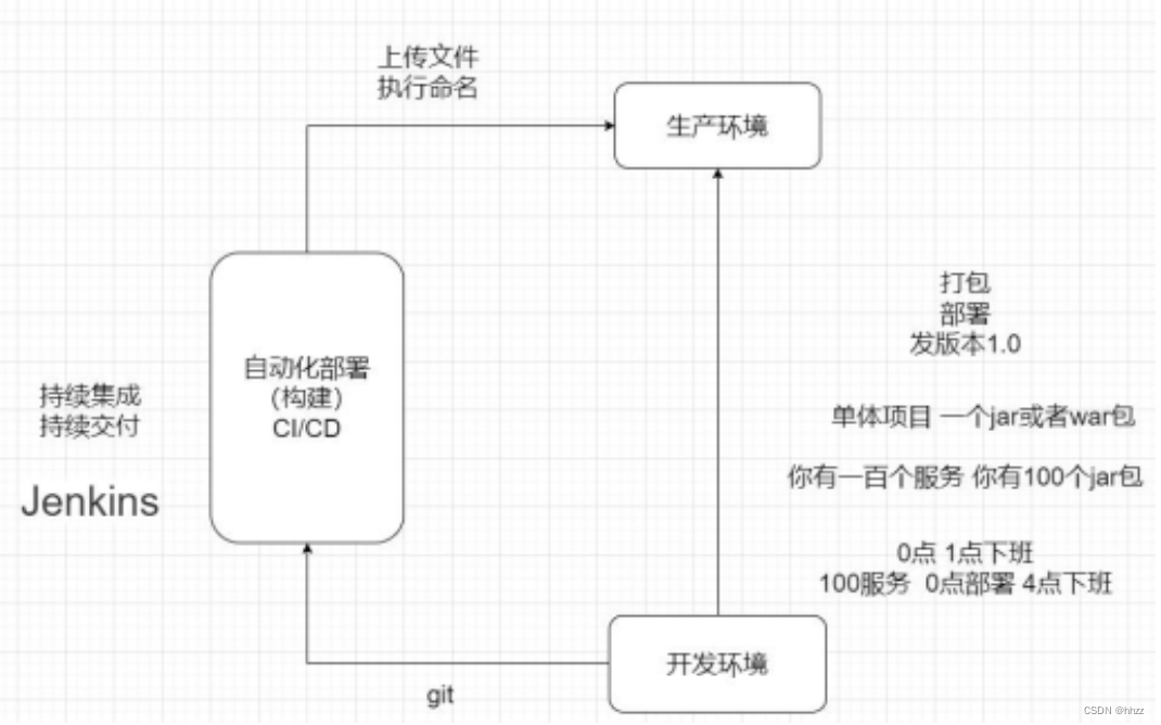 [外链图片转存失败,源站可能有防盗链机制,建议将图片保存下来直接上传(img-tOijiS4P-1680876699938)(C:\Users\Administrator\AppData\Local\Temp\1680830009729.png)]