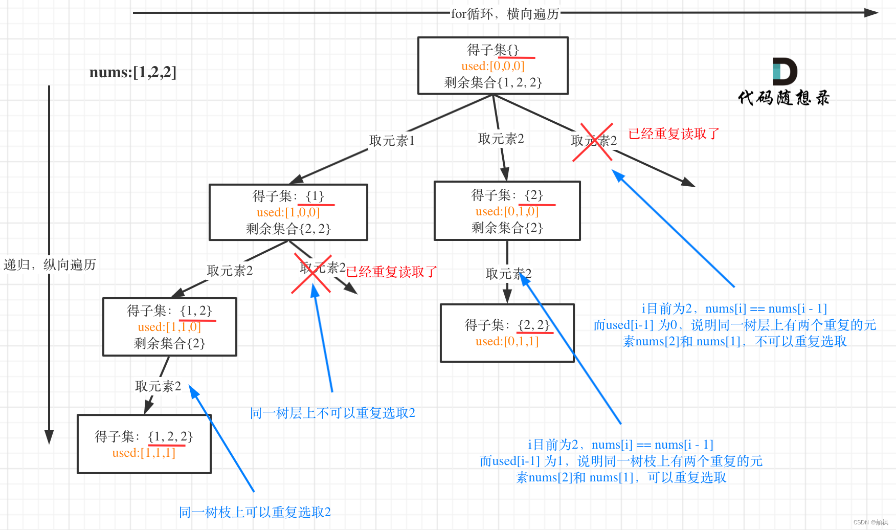 代码随想录二刷 day28 | 回溯 之 93.复原IP地址 78.子集 90.子集II