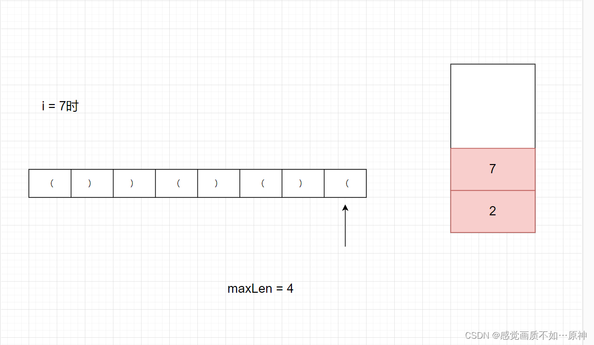 Leetcode.32 最长有效括号