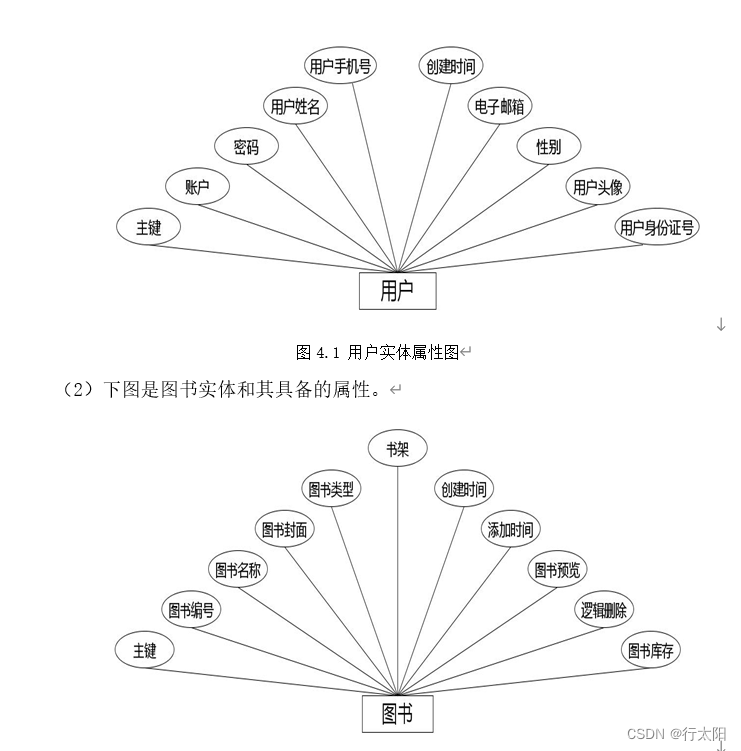 ssm+vue的图书管理系统(有报告)。Javaee项目，ssm vue前后端分离项目。