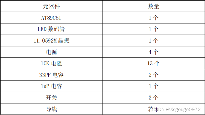 基于 AT89C51 单片机的数字时钟设计