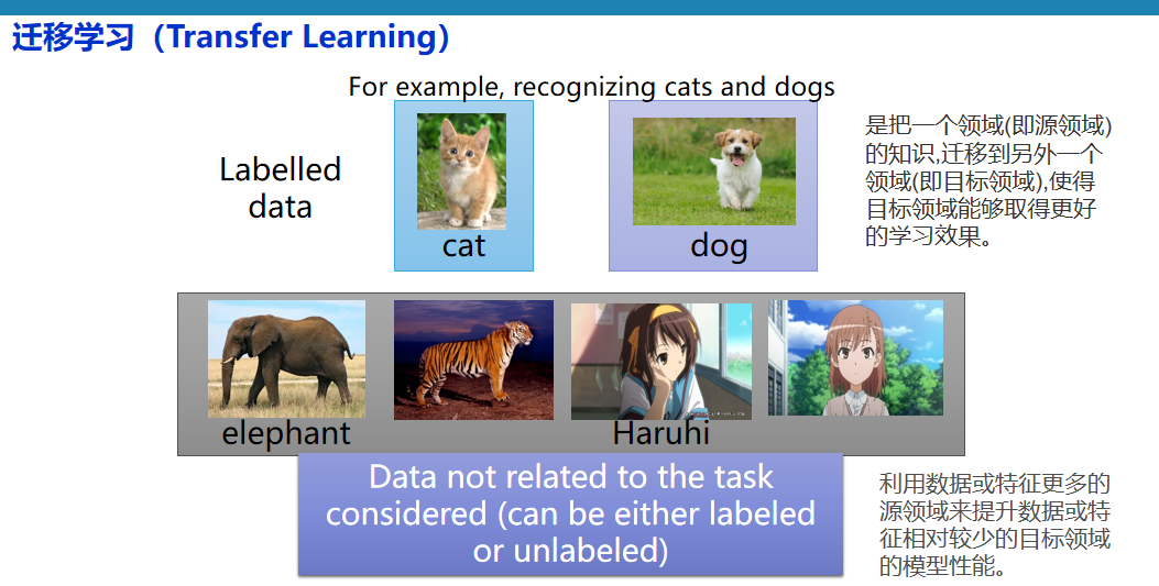 1.2机器学习的方法_from numpy.core import ndarray, ufunc, asarray-CSDN博客