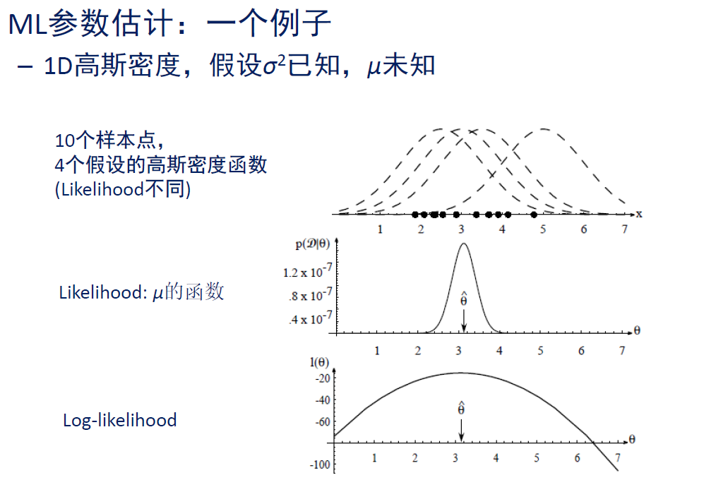 最大似然和贝叶斯参数估计