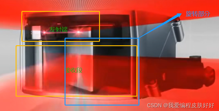 3D激光雷达SLAM算法学习02——3D激光雷达传感器