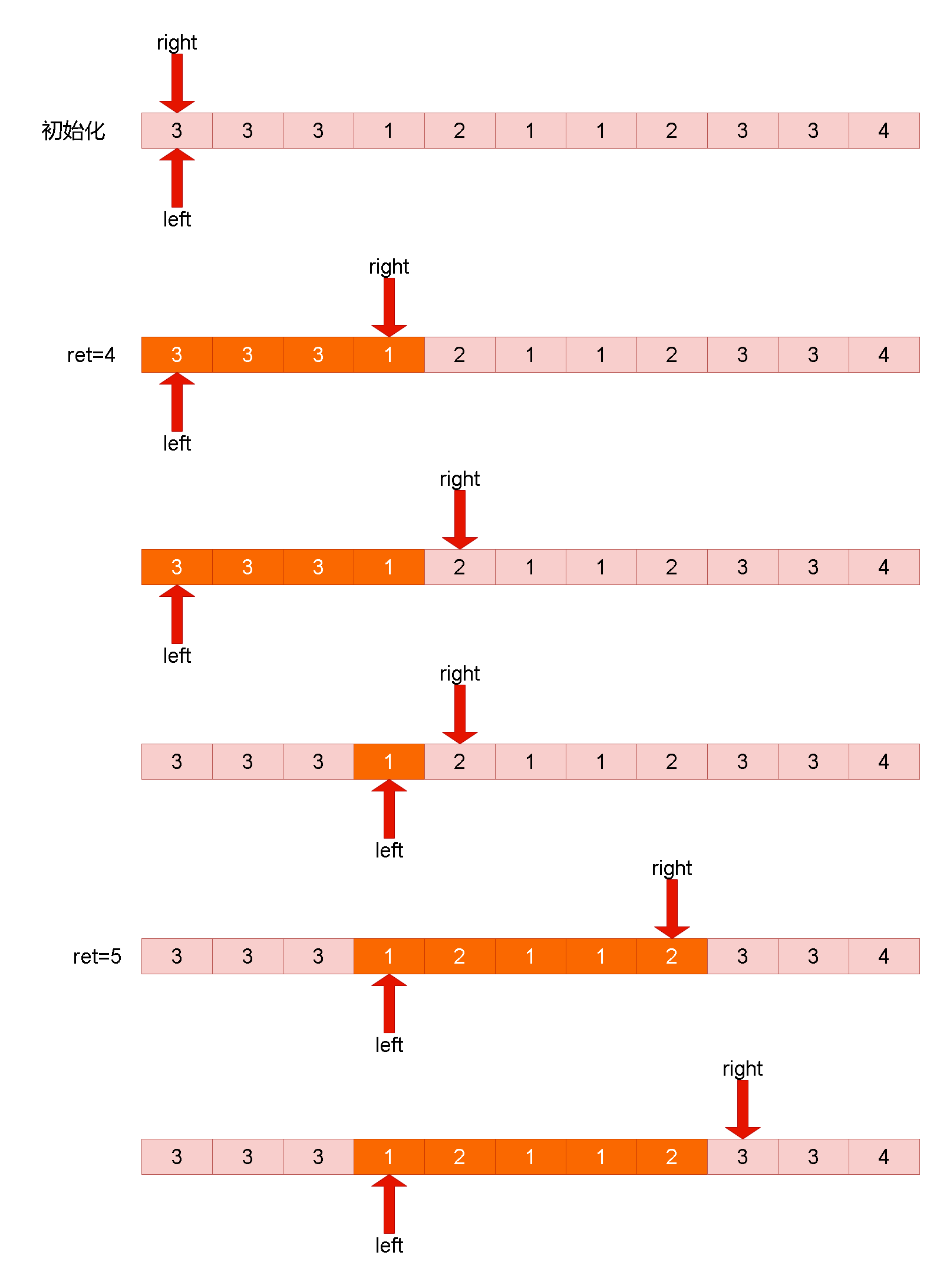 Leetcode刷题解析——904. 水果成篮