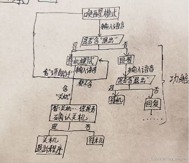 【一分钟学会】用python做一个语音对话ChatGPT的程序——打造私人语音助手