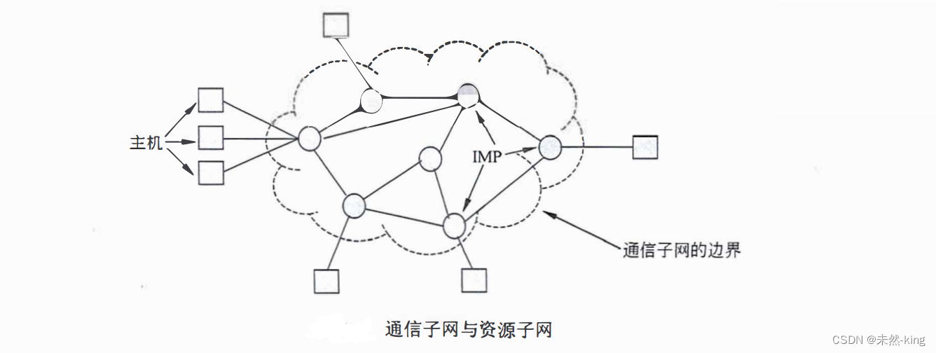 通信子网与资源子网