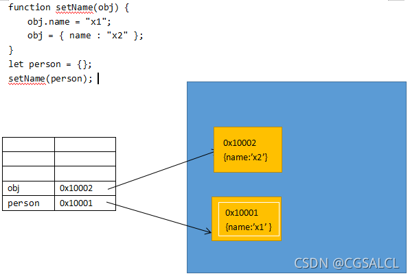 JavaScript基础 变量